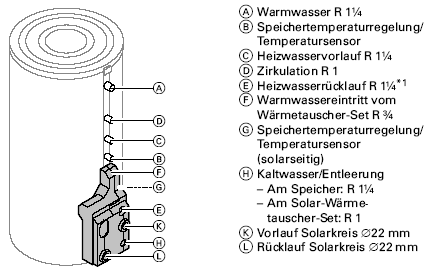 Solar Wärmetauscher-Set