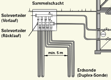 Soleverteiler