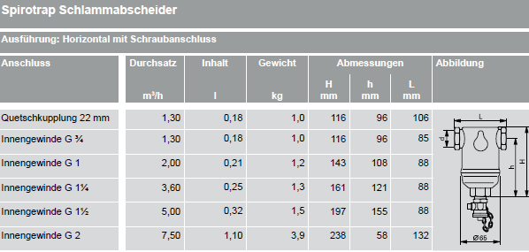 Abmessungen Spirotrap Schlammabscheider