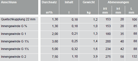 Spirobent Luftabscheider horizontal Abmessungen