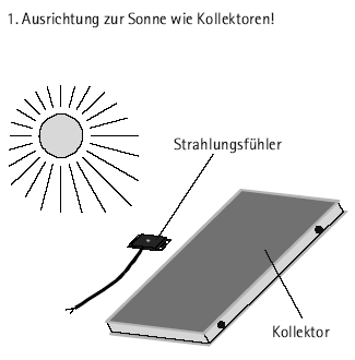 Montage Strahlungsfühler