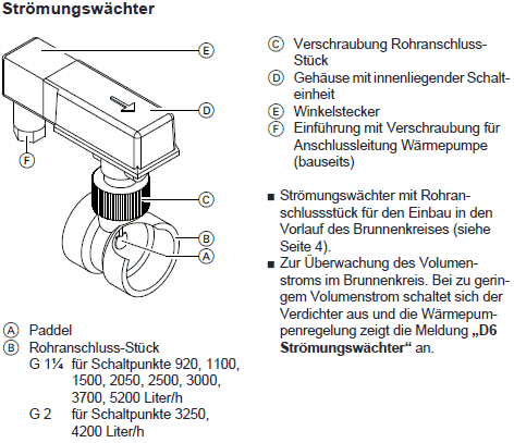 Strömungswächter