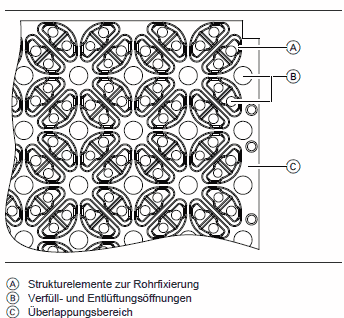 Aufbau der Systemplatte