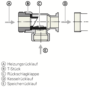 T-Stück mit Rückschlagklappe