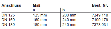 Abmessungen