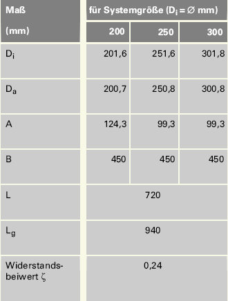 Tabelle zum Edelstahl Abgasschalldämpfer