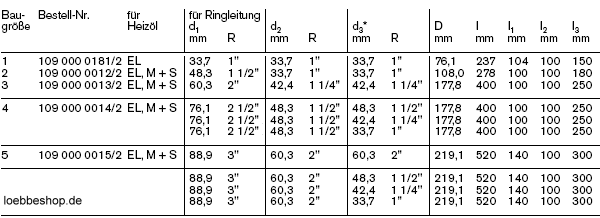 Auswahltabelle Weishaupt Gas-Luftabscheider