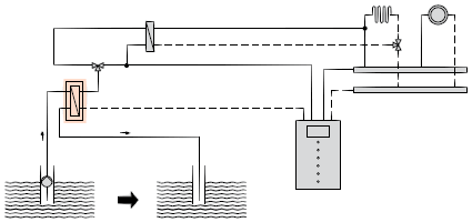 Trennwärmetauscher zur Systemtrennung