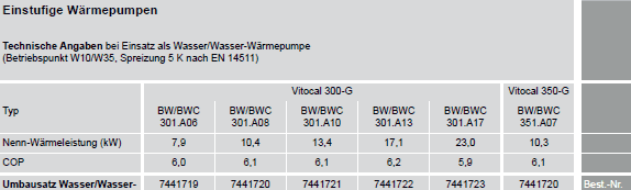 Auswahl des Umbausatzes