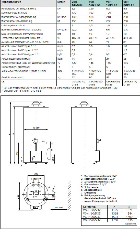 Technische Daten Vaillant VGH Gas-Warmwasserspeicher