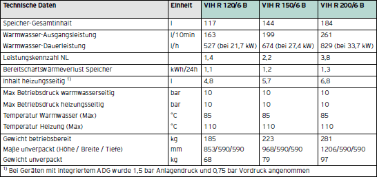 Magnesium Opfer Schutz Anode Passend Für Vaillant 0020107793, VIH 120/5, 120/6, 115/3, VEH 200/5, VIH C, VIH Q, VIH R, VKC, VSC, 285859