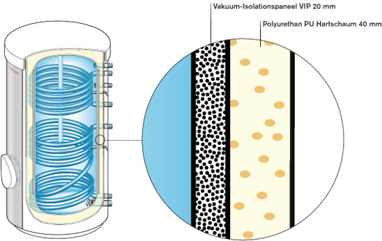 Weishaupt VIP