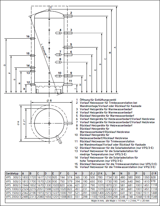 Abmessungen Vaillant VPS exlusiv xxx/3-7