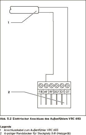 Anschluss des Aussenfühlers