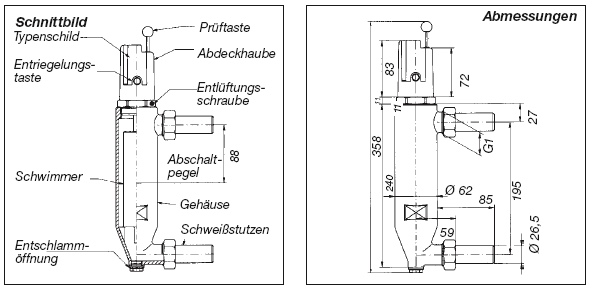 Wassermangelsicherung