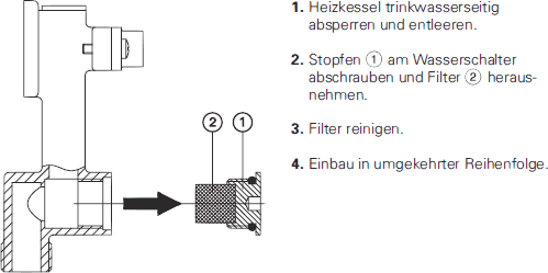 Wasserschalter prüfen