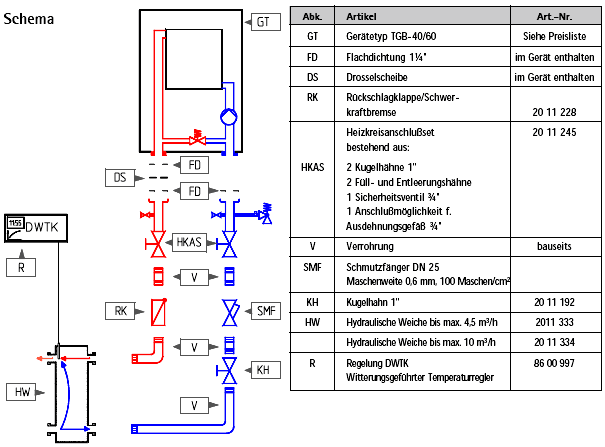 Schema für hydraulische Weiche