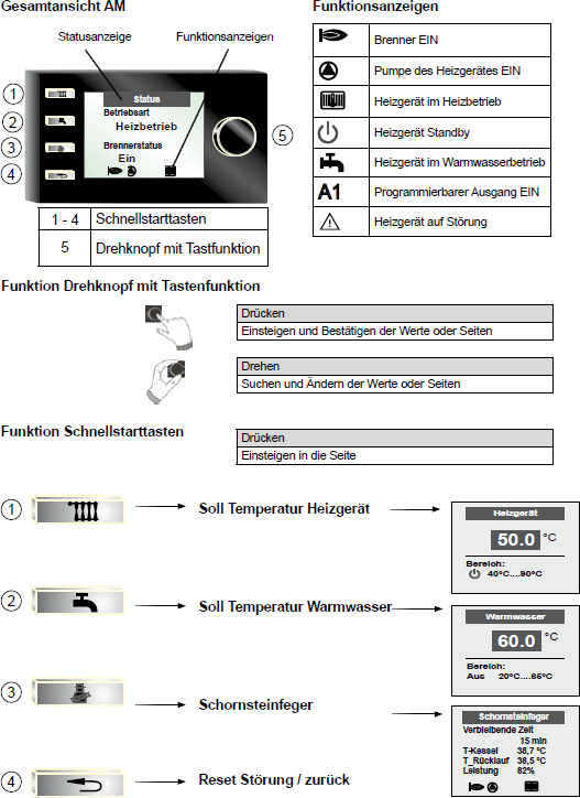 Gesamtansicht WOLF Bedienmodul AM