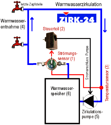 Zirkulationsregler ZIRK-24 Zirkomat Cirtronic