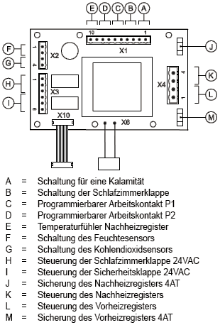 Anschlüsse der Zusatzplatine