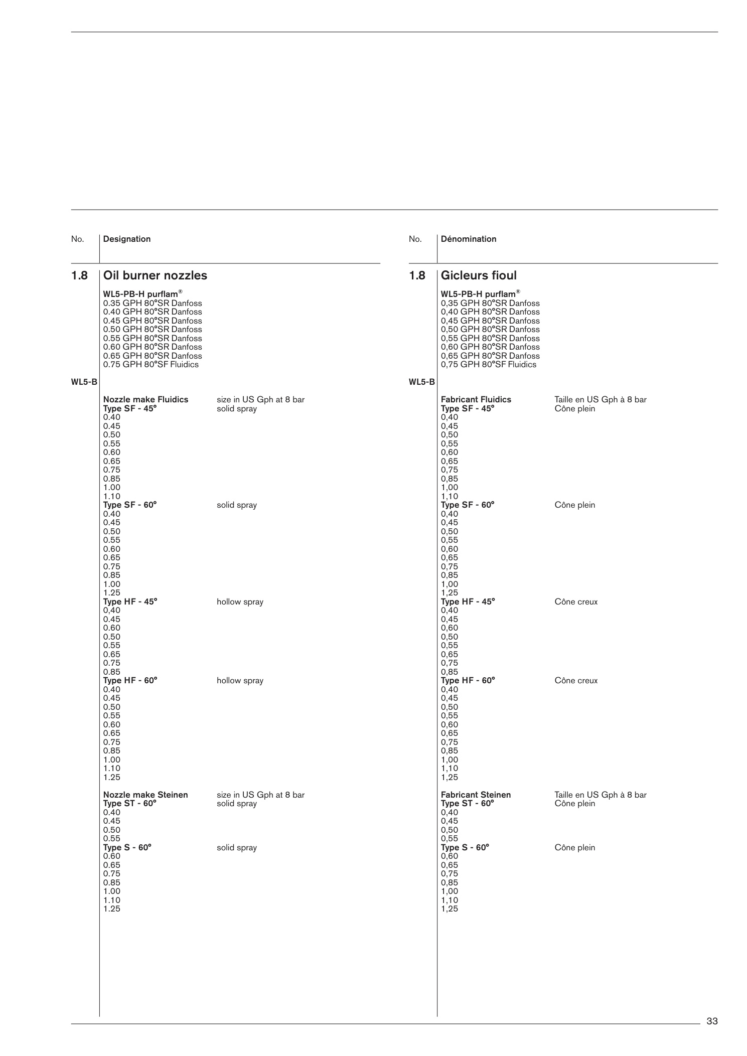 Explosionszeichnung Weishaupt Ersatzteilliste 83021280 – PDF-Seite 33
