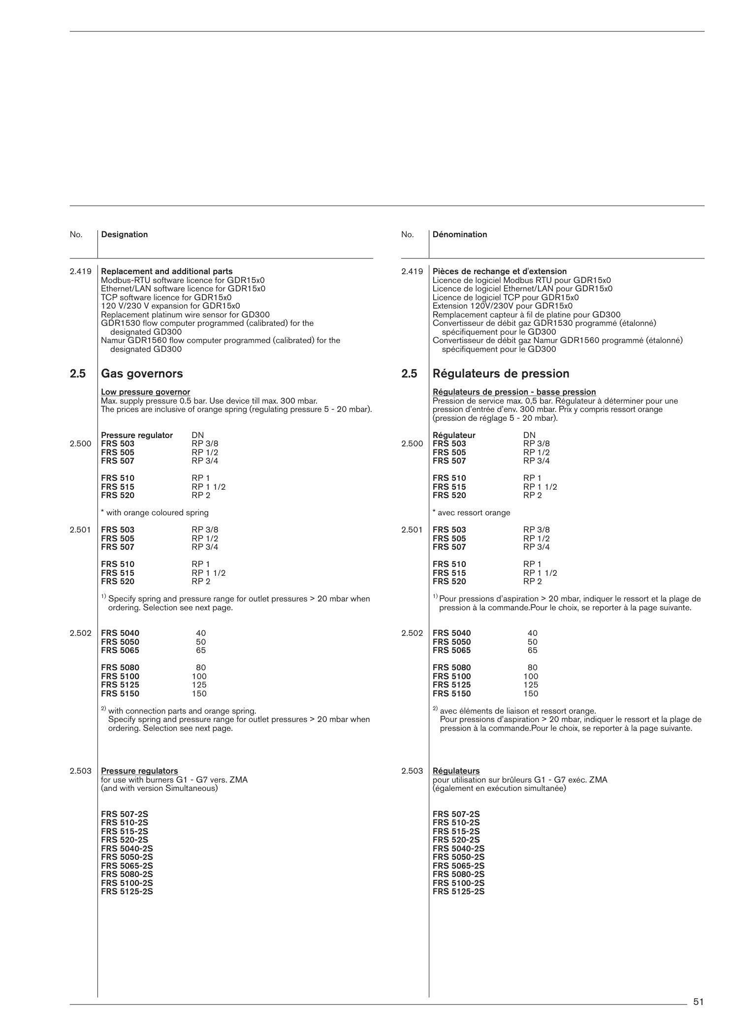 Explosionszeichnung Weishaupt Ersatzteilliste 83021280 – PDF-Seite 51