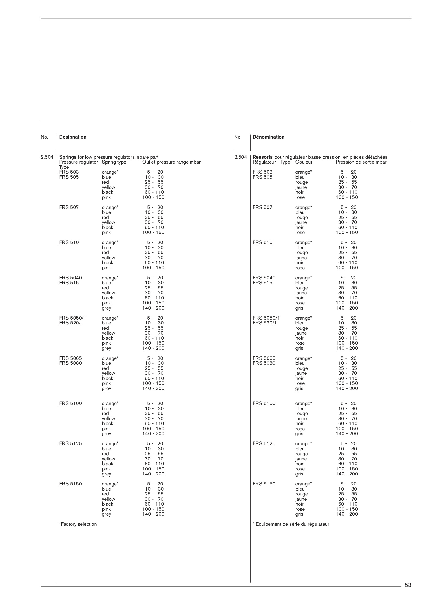 Explosionszeichnung Weishaupt Ersatzteilliste 83021280 – PDF-Seite 53