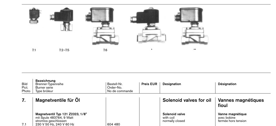 Magnetventile für Öl