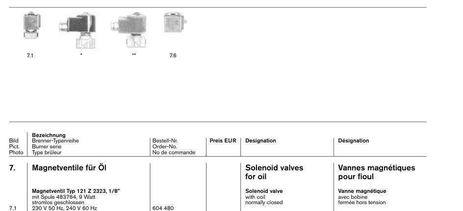 Magnetventile für Öl