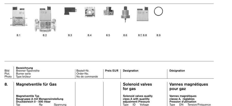 Magnetventile für Gas