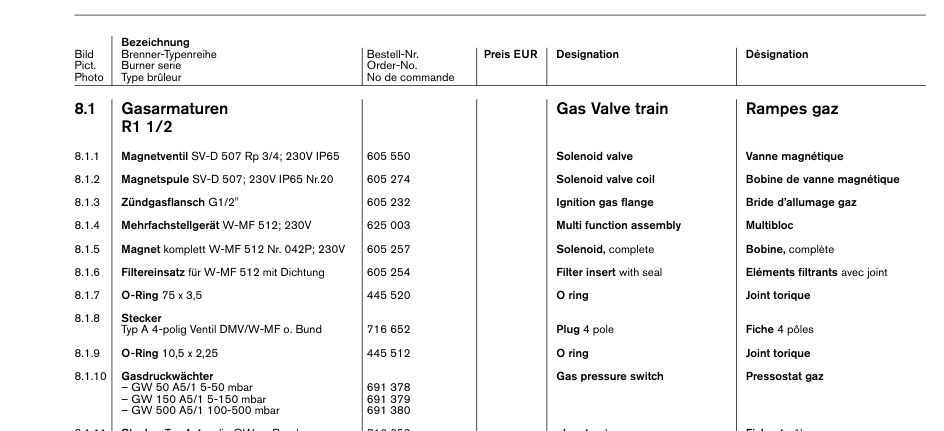Magnetventile für Gas