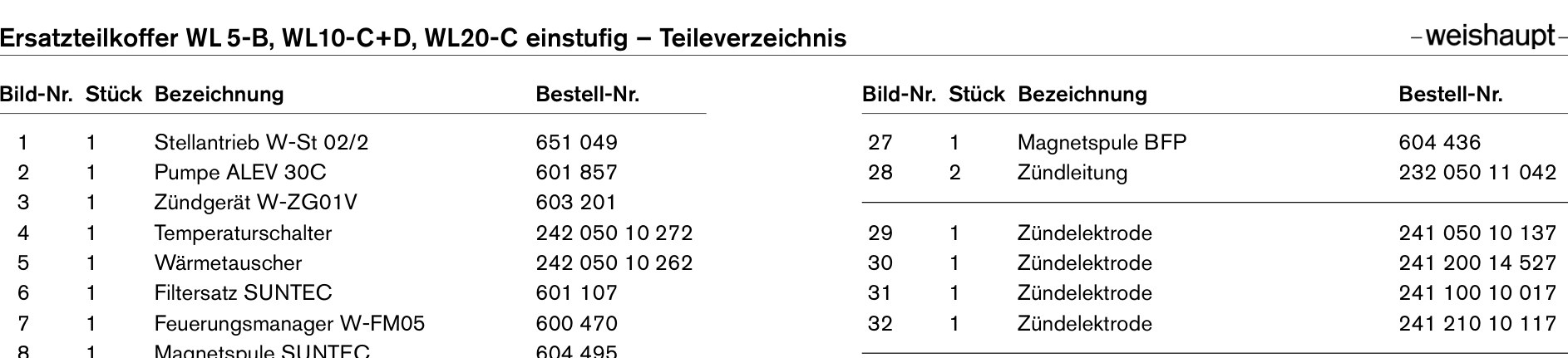 Explosionszeichnung Weishaupt Ersatzteilliste 83723801 – PDF-Seite 1