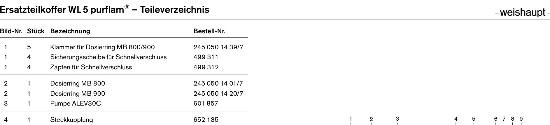 Explosionszeichnung Weishaupt Ersatzteilliste 83723901 – PDF-Seite 1