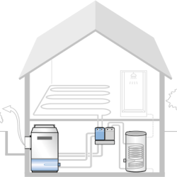 Bild für Kategorie Hydraulik Heizung