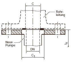 Bild von Flanschring RF 0