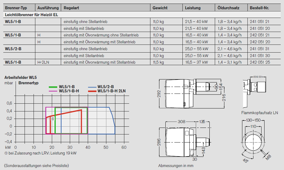 Weishaupt WL5/1-B Flammkopf mit Stellantrieb  Loebbeshop Heizung und Ersatzteile  online einkaufen