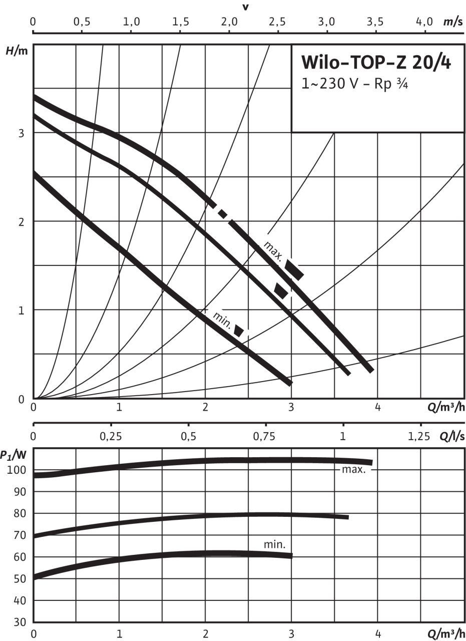 WILO TOP-Z 20/4 Zirkulationspumpe fur Trinkwasser | Loebbeshop Heizung ...