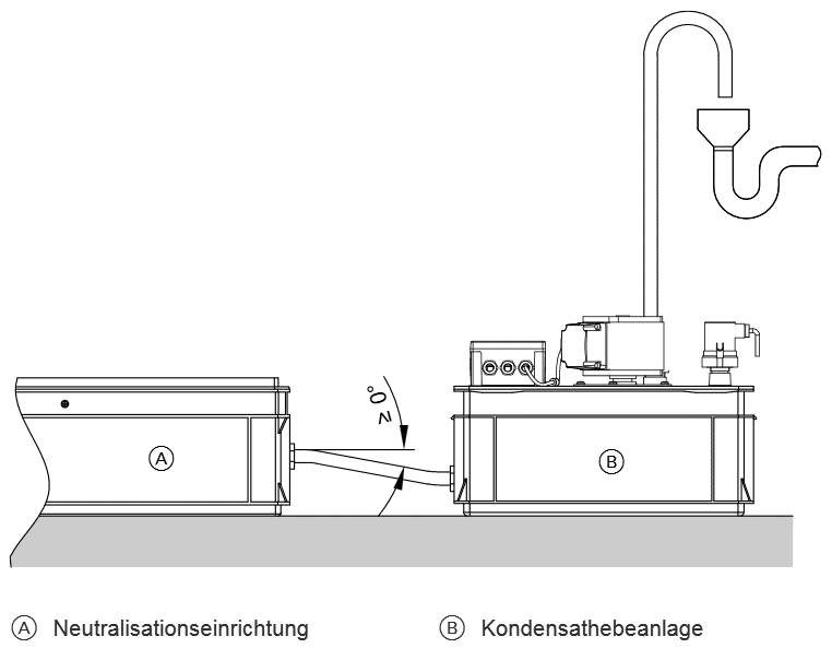 Kondensathebeanlage V AH-300