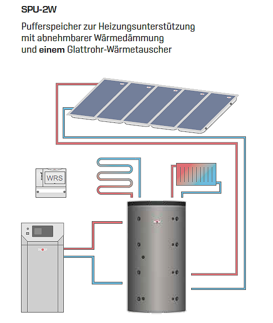 Pufferspeicher Wolf SPU-2-W 1000