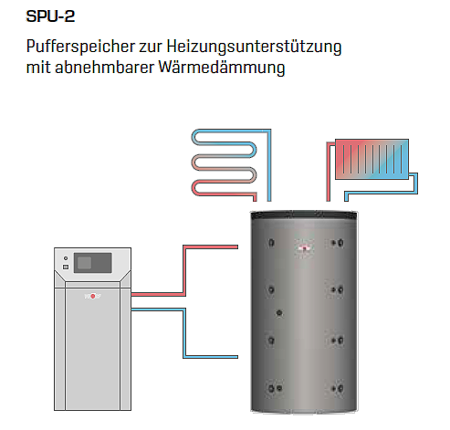 Pufferspeicher Wolf SPU-2-W 1000