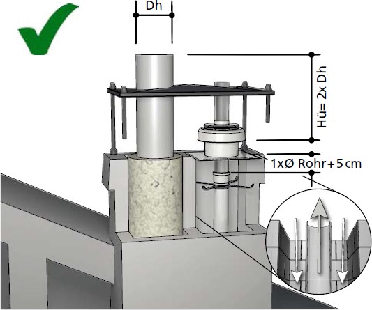 Viessmann