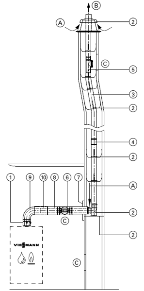 Bild von Konfigurator 110/150 flexible Abgasführung durch einen Schacht RU60