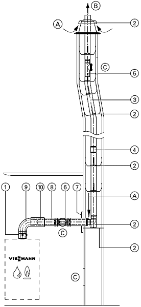Bild von Konfigurator 60/100 flexible Abgasführung durch einen Schacht RU60