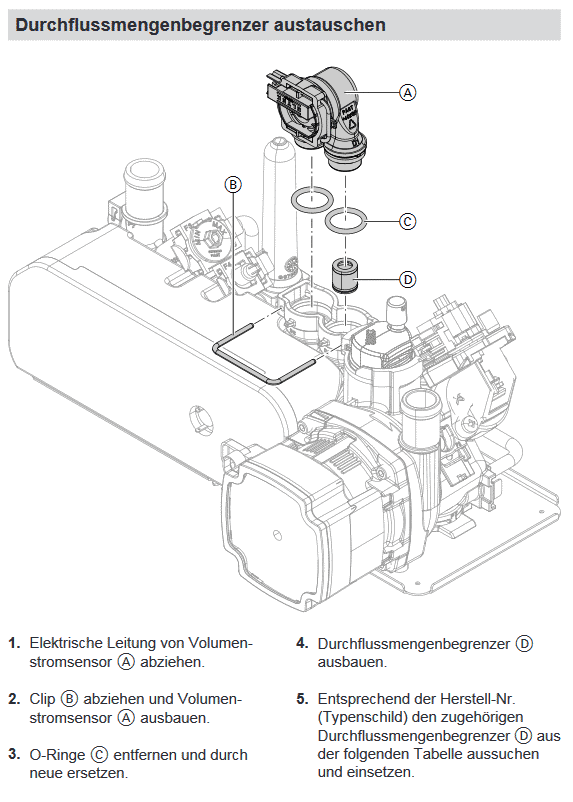 Bild von Strömungsbegrenzer 12 l/min rot