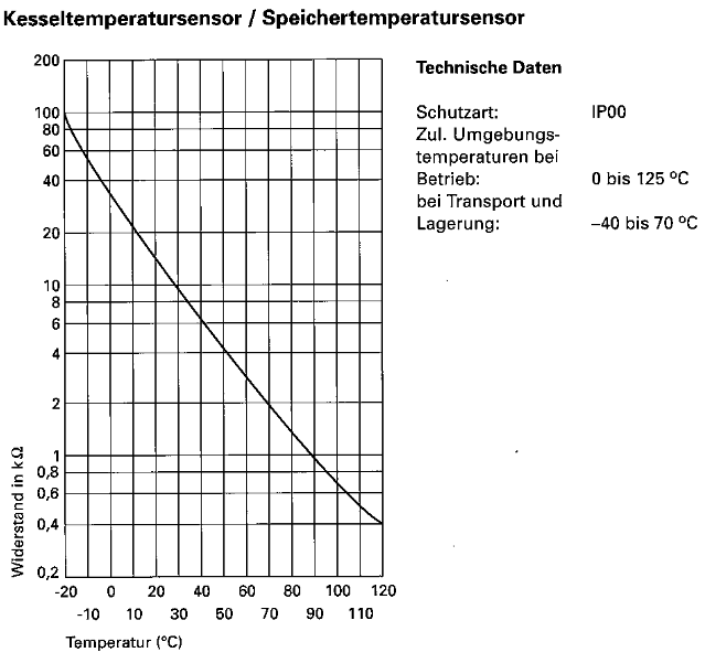 Online Shop Viessmann Außentemperatursensor NTC