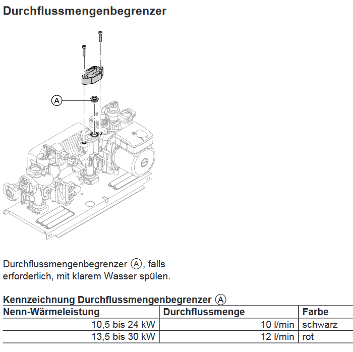 Bild von Wassermengenregler Typ A 10L