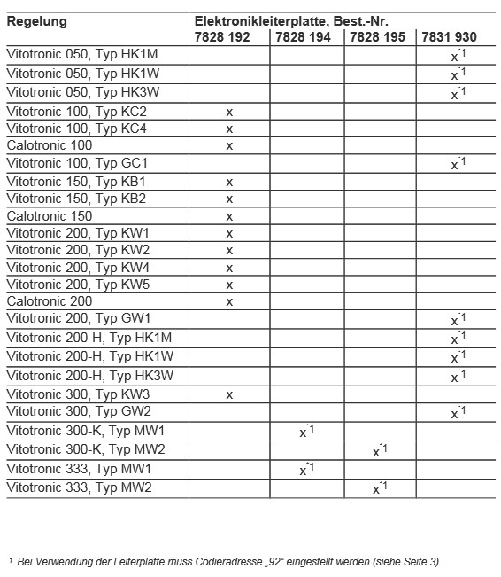 Bild von Elektronikleiterplatte Vitotronic MW2