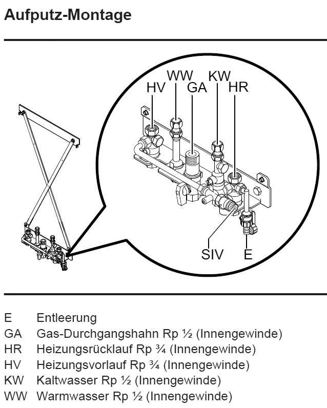 Bild von Montagehilfe Kombi Aufputz Vitopend