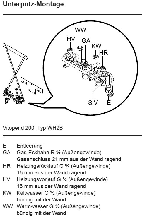 Bild von Montagehilfe Kombi Unterputz Vitopend