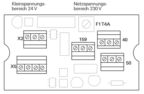 Bild von Adapter Funktionserweiterung